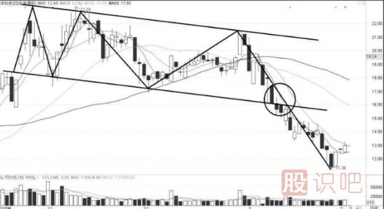 出現大陽(yáng)線(xiàn)上穿多條均線(xiàn)為短線(xiàn)做多信號