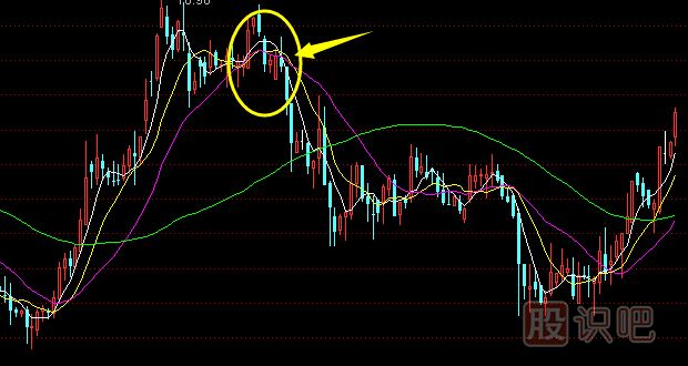 什么是均線(xiàn)的拐頭-均線(xiàn)拐頭之后應該怎么操作
