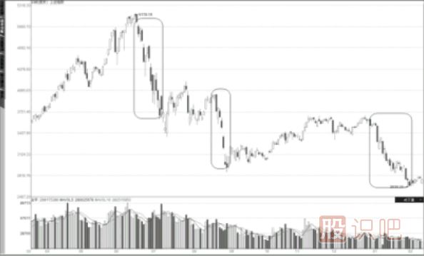 如何預防難以預測的股市系統性風(fēng)險-炒股入門(mén)知識