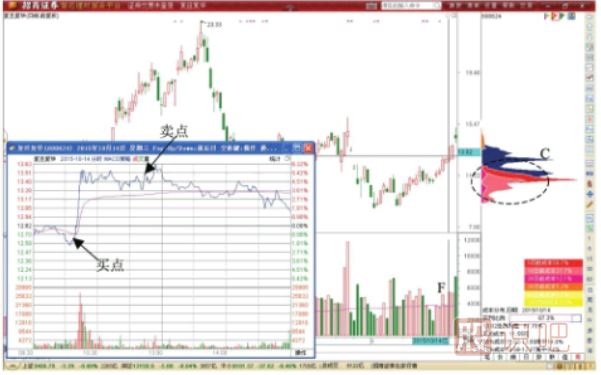炒短線(xiàn)技巧-如何做短線(xiàn)交易-個(gè)股短線(xiàn)交易機會(huì )