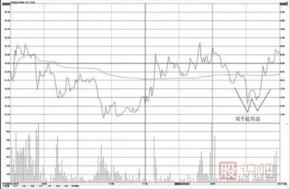 分時(shí)圖形態(tài)看法介紹-雙平底與三平底形態(tài)操盤(pán)技巧