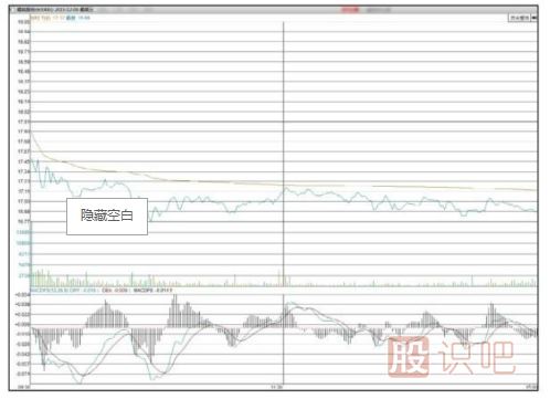 主力會(huì )選擇什么時(shí)候出貨？【利空或利好突現時(shí)】