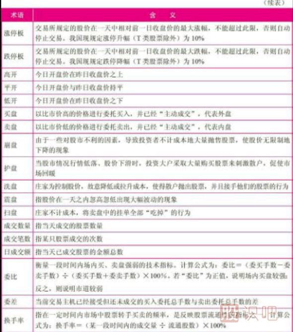 認識短線(xiàn)盤(pán)口術(shù)語(yǔ)