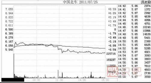 注意了！遇到這幾種跌停板必須<a href=http://www.mztkc.com/cgjq/mc/ target=_blank class=infotextkey>賣(mài)出</a>股票