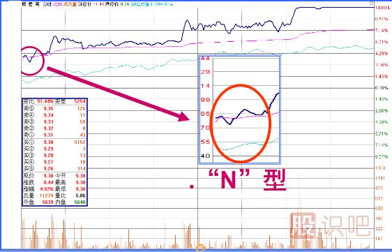 <a href=http://www.mztkc.com/jsfx/K/ target=_blank class=infotextkey>K線(xiàn)</a>圖經(jīng)典圖解