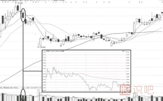 做短線(xiàn)交易必須遵守的五條原則-短線(xiàn)交易秘訣