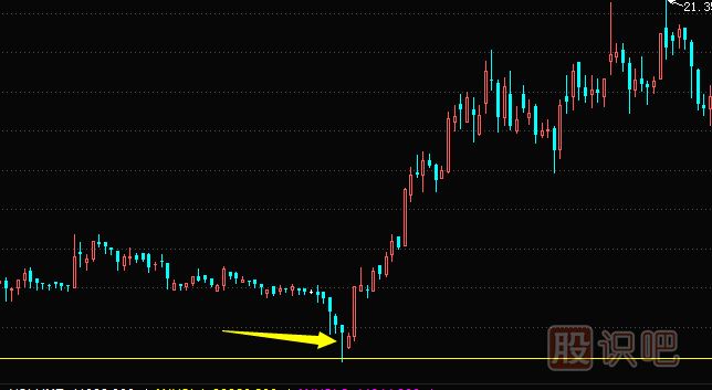K線(xiàn)圖形態(tài)買(mǎi)賣(mài)分析-下影陽(yáng)線(xiàn)的多空分析