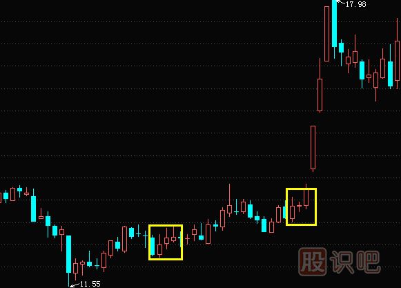 紅三兵<a href=http://www.mztkc.com/jszb/K/ target=_blank class=infotextkey>K線(xiàn)圖</a>形態(tài)與特征描述及操作要點(diǎn)