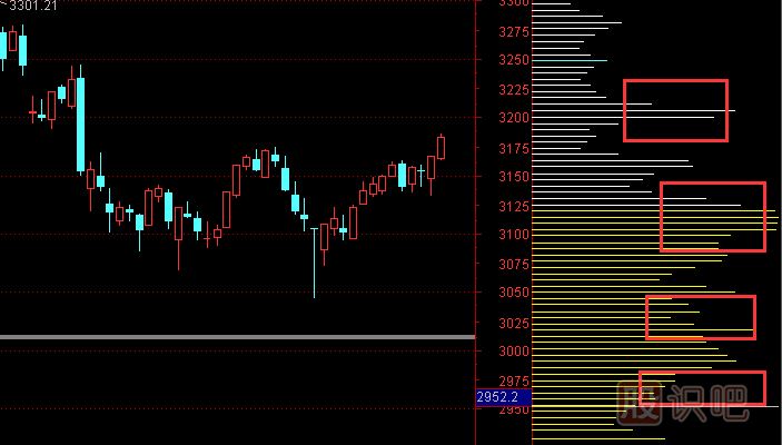 股票籌碼分布圖怎么看及分析手法，籌碼理論講解