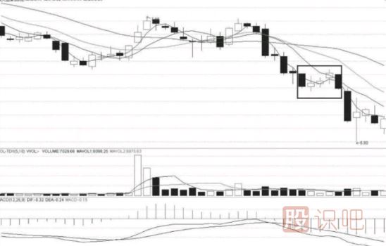 K線(xiàn)圖趨勢分析-上升三法與下降三法