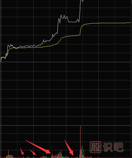 縮量漲停意味著(zhù)什么？第二天還能漲嗎？
