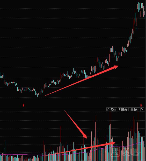 大盤(pán)行情反轉后哪些個(gè)股會(huì )跟著(zhù)一起出現反轉走勢