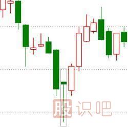 經(jīng)典<a href=http://www.mztkc.com/jszb/K/ target=_blank class=infotextkey>K線(xiàn)圖</a>知識之七種看漲的K線(xiàn)組合形態(tài)圖