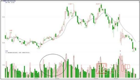 什么是對倒放量-對倒放量手法介紹
