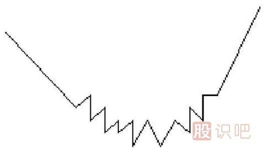 圓弧底<a href=http://www.mztkc.com/jsfx/K/ target=_blank class=infotextkey>K線(xiàn)</a>圖形態(tài)選股的技巧
