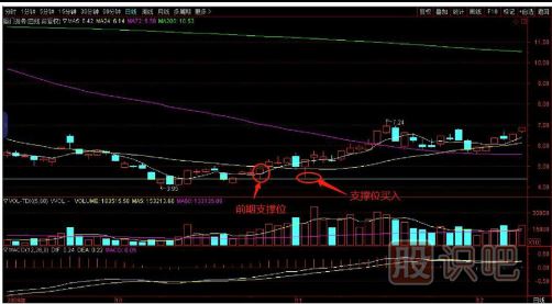 如何用逆向思維購買(mǎi)股票？