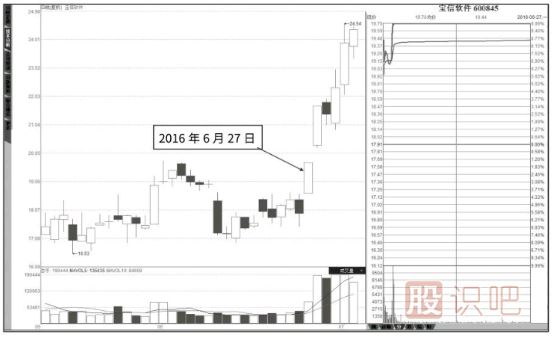 追漲停板的技巧