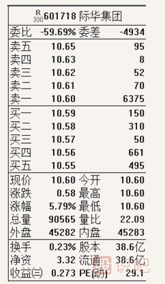 怎么看股票的開(kāi)盤(pán)信息