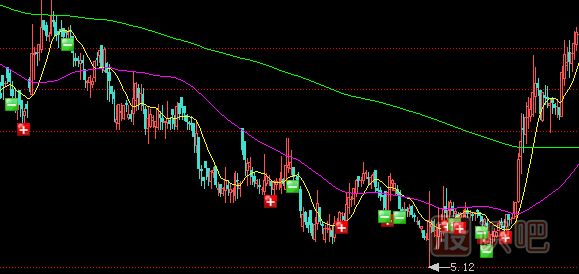 莊家常用盤(pán)中騙線(xiàn)手法-開(kāi)盤(pán)價(jià)騙線(xiàn)-開(kāi)盤(pán)價(jià)騙線(xiàn)