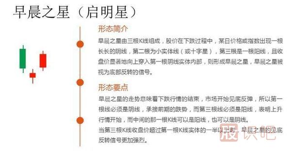 k線(xiàn)圖形態(tài)大全