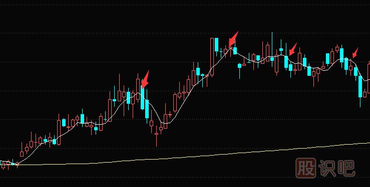 5日移動(dòng)均線(xiàn)向下勾頭時(shí)應當及時(shí)賣(mài)出股票
