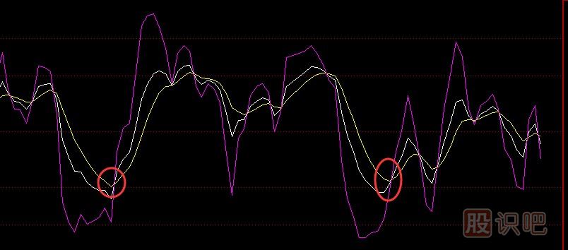 KDJ指標用法-KDJ金叉<a href=http://www.mztkc.com/cgjq/mr/ target=_blank class=infotextkey>買(mǎi)入</a>法