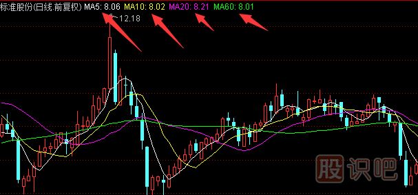 均線(xiàn)怎么調出來(lái)-均線(xiàn)怎么設置-均線(xiàn)的日期怎么看