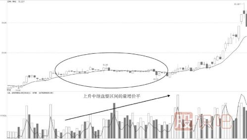 量增價(jià)平中的操作機會(huì )-成交量指標詳解