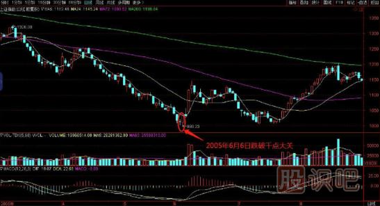 如何在逆勢中選擇上漲的個(gè)股？
