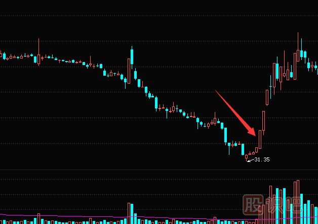 個(gè)股暴跌后的漲停板反彈機會(huì )