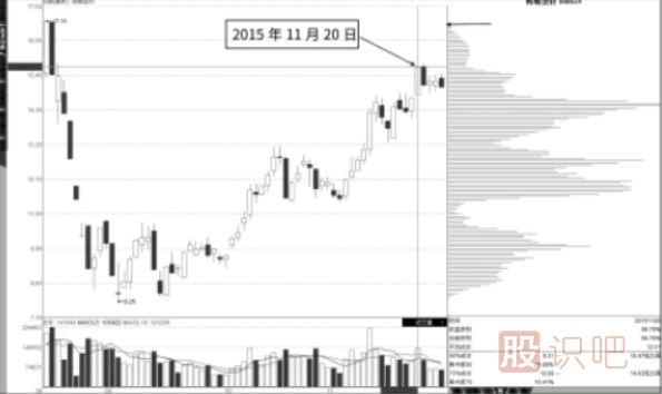 籌碼圖的滿(mǎn)屏、半屏狀態(tài)