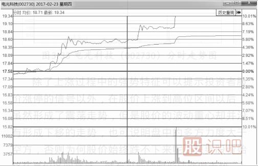 什么樣的分時(shí)圖會(huì )漲停？即將漲停買(mǎi)入法