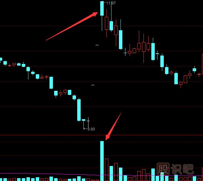 遇到哪些K線(xiàn)圖形態(tài)必須賣(mài)出,