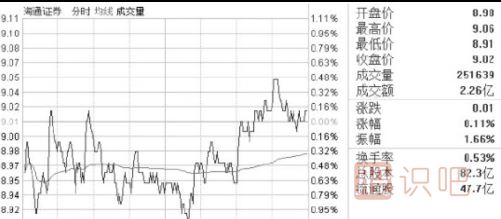 盤(pán)口相關(guān)指標介紹-盤(pán)口各個(gè)數據的意思與用處介紹