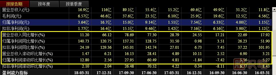 績(jì)優(yōu)股投資策略——低估時(shí)買(mǎi)入