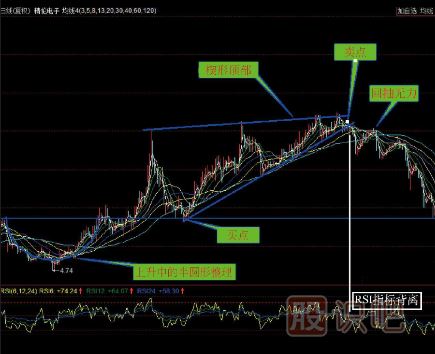 頭部<a href=http://www.mztkc.com/jsfx/K/ target=_blank class=infotextkey>K線(xiàn)</a>圖形態(tài)（圖解）