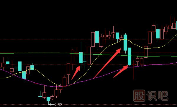 <a href=http://www.mztkc.com/GPRM/zs/3692.html target=_blank class=infotextkey>主力</a>莊家試盤(pán)時(shí)的K線(xiàn)特征