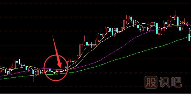怎么用移動(dòng)均線(xiàn)指標-抓即將拉升股票的主升浪