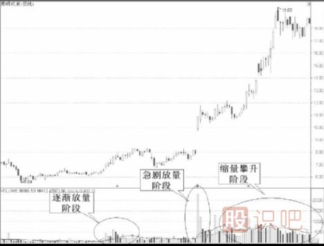在成交量中尋短線(xiàn)黑馬