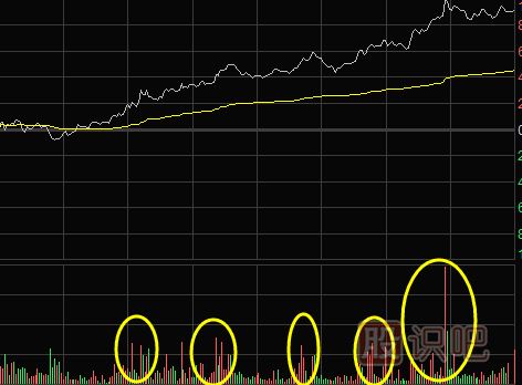如何從股票分時(shí)圖走勢中找買(mǎi)點(diǎn)