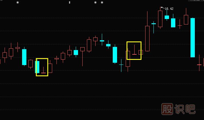 K線(xiàn)圖基礎知識-什么是倒T字線(xiàn)形態(tài)