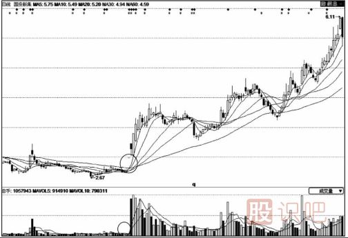 股價(jià)拉升前的縮量漲停板意味著(zhù)什么？