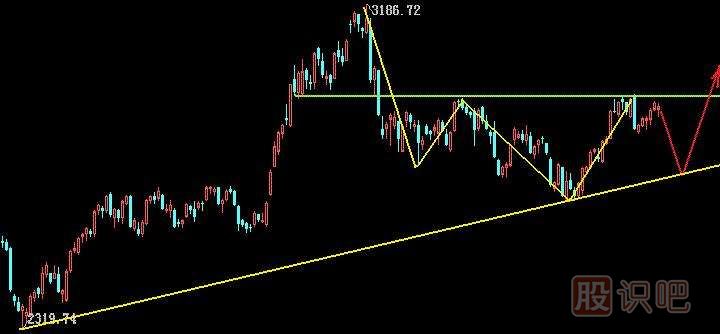 K線(xiàn)圖的下跌三部曲形態(tài)（圖解）