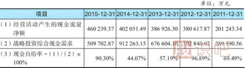 如何分析公司的現金缺口