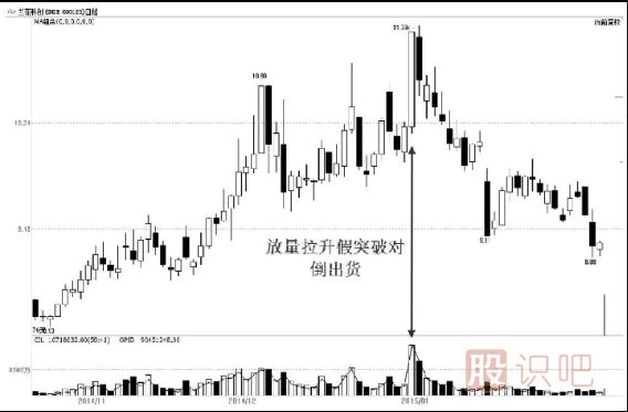 主力出貨，利用對倒制造市場(chǎng)人氣