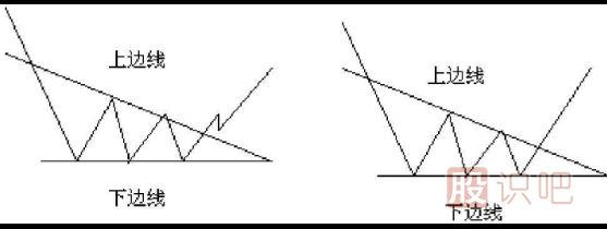 K線(xiàn)圖形態(tài)分析選股技巧