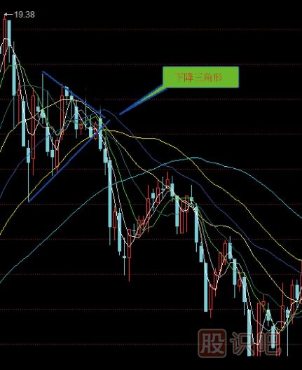 幾種下跌<a href=http://www.mztkc.com/jsfx/qs/ target=_blank class=infotextkey>趨勢</a>的<a href=http://www.mztkc.com/jsfx/K/ target=_blank class=infotextkey>K線(xiàn)</a>形態(tài)分析（圖解）