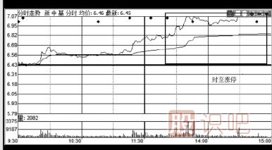 如何分析股票的公告是利好還是利空-炒股入門(mén)知識