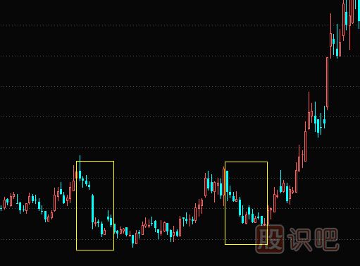 股票洗盤(pán)k線(xiàn)形態(tài)（圖解）