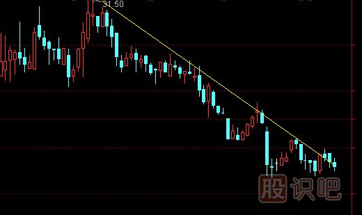 股票趨勢線(xiàn)正確畫(huà)法和圖解股票